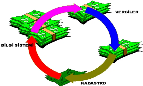 Şekil 2.4. Kadastroda geri dönüşüm (TKGM) 