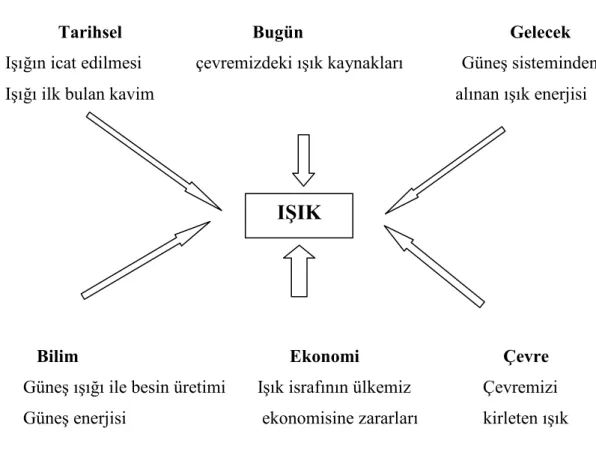 Şekil 1.2 : Örnek bir tematik harita 