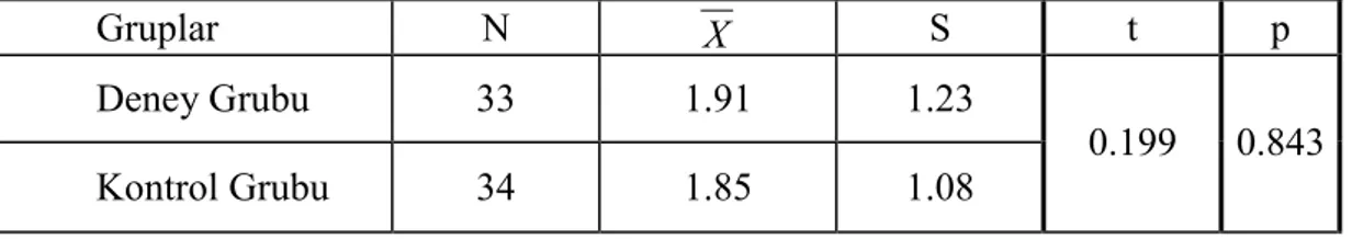 Tablo  4.3.  Deney  ve  kontrol  gruplarının  ön  test    “Bilgi”    düzeyi  ile  ilgili  “t  testi” 