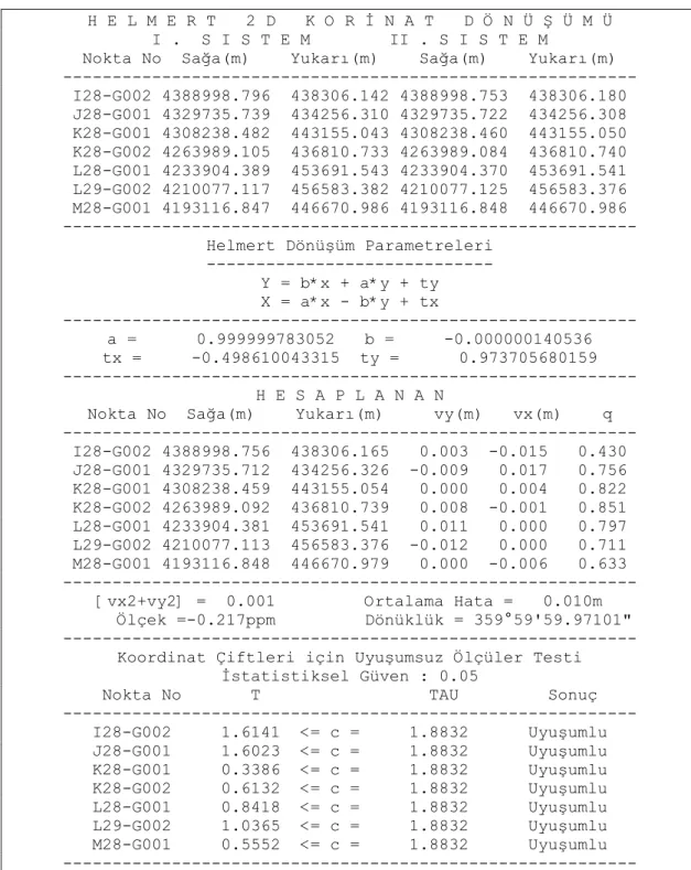 Tablo 6.1. Uyuşum Test Sonuçları 