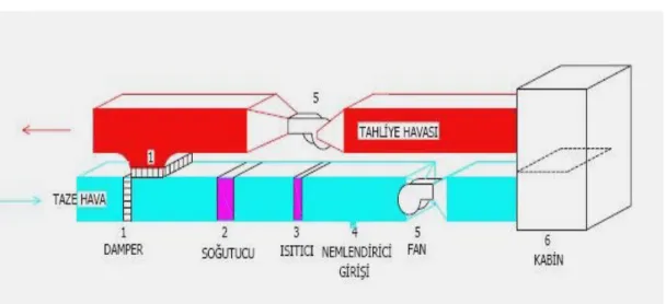 Şekil 3.1.  Deney düzeneğinin şematik görünümü 