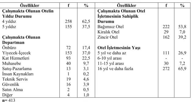 Tablo 4.3’deki veriler incelendiğinde; katılımcıların %62,5’inin 4 yıldızlı, 