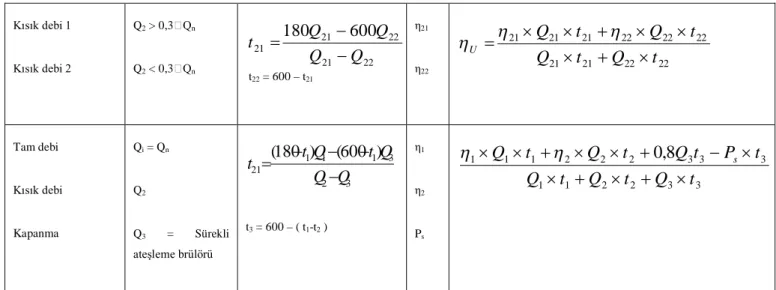 Tablo 4.1 in devamı 