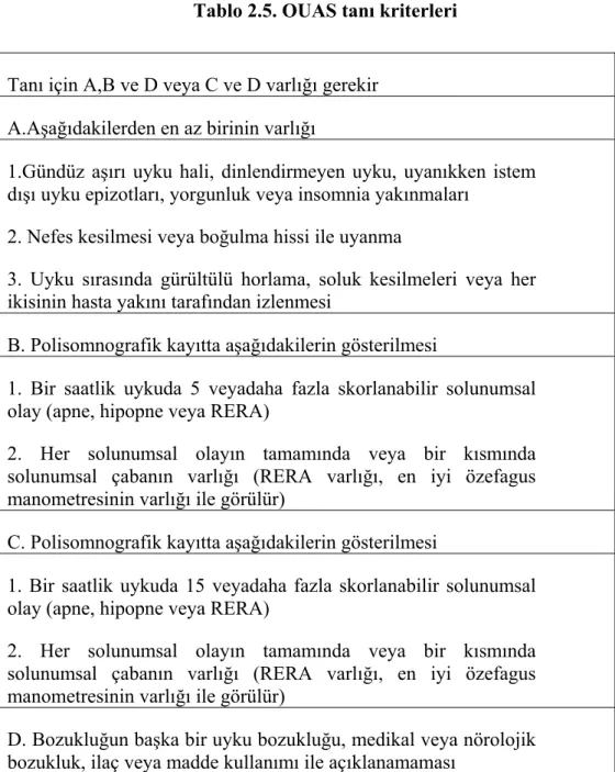 Tablo 2.5. OUAS tanı kriterleri 
