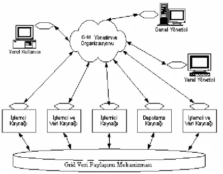 Şekil 3.2 Grid Yapısı, Macit, İ. 