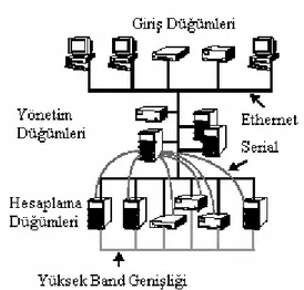 Şekil 3.3 Grid Hesaplama Katmanları, Sun Microsystems 