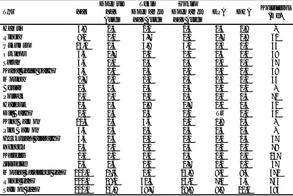 Çizelge 2.4. Çeşitli Su Ürünlerindeki Yağ Miktarları (g/100g)  tüketilebilir  balık  eti (Pigott ve Tucker 1990).