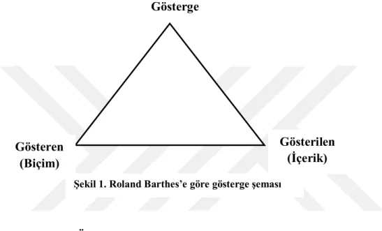 Şekil 1. Roland Barthes’e göre gösterge şeması 