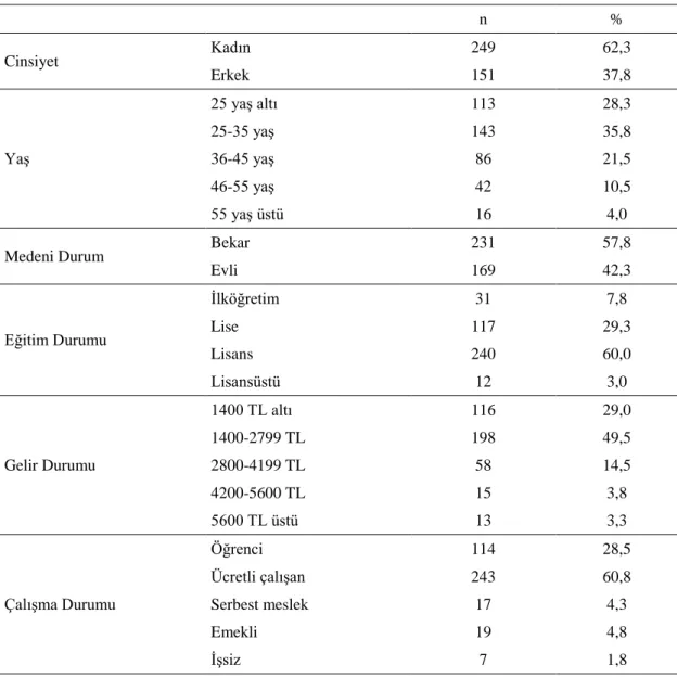 Tablo 14: Kişisel Bilgiler 
