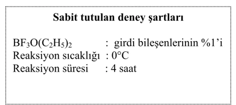 Tablo 5.1.  BO:GMA’nın farklı mol oranlarıyla elde edilmiş deney sonuçları 