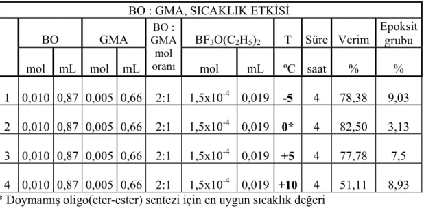 Tablo 5.3’deki sonuçlar Grafik 5.5 ve Grafik 5.6’da da görülmektedir. 