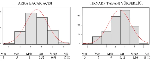 Şekil 4.4. ABA ve TY’ye İlişkin Dağılımlar 