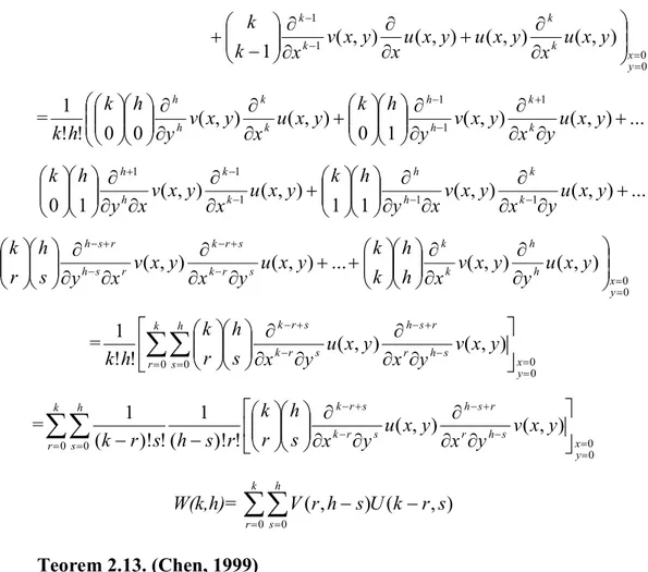 Tablo 2 İki boyutlu diferansiyel dönüşüm tablosu  Fonksiyon  Dönüşüm Karşılığı  w(x,t)  W(k,h)= 1 ! !k h ( , ) (0,0)k hkhw x tx t  w(x,t)=u(x,t) v(x,t)  W(k,h)=U(k,h)  V(k,h)  w(x,t)=c u(x,t) (cR )  W(k,h)=c U(k,h)  (cR )  w(x,t)=  r x r  u