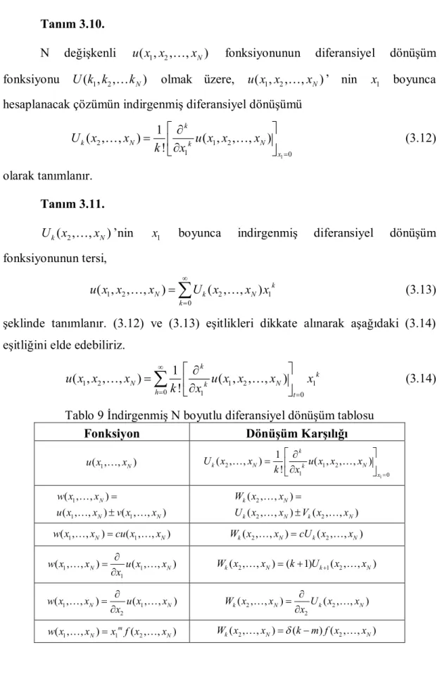 Tablo 9 İndirgenmiş N boyutlu diferansiyel dönüşüm tablosu 