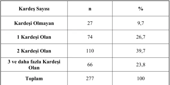 Tablo 3: İlköğretim 1. Sınıf Öğrencilerin Doğum Sırasına Göre Dağılımları 