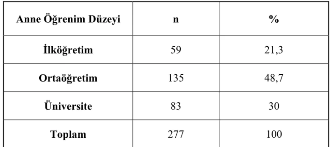 Tablo 6: İlköğretim 1. Sınıf Öğrencilerin Annelerinin Öğrenim Durumlarına  Göre Dağılımları 