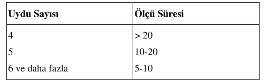 Tablo 3.1  Uydu sayısı ve ölçü süresi ilişkisi 