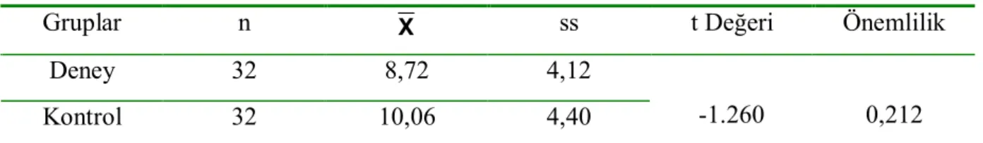 Tablo 8: Deney ve Kontrol Grubu Çocuklarının Duygusal beceri Ön-test  Puanlarına İlişkin Karşılaştırmalar 