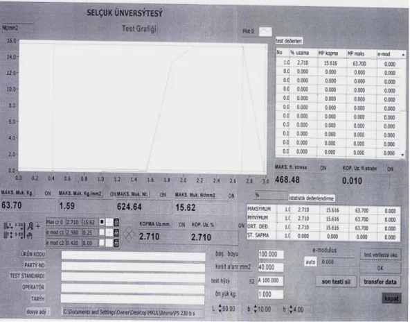 Grafik 5.1.4: Molekül kütlesi 230000 g/mol olan polistirenden asetik anhidrit ile modifikasyon  sonucu elde edilen açil polistirenin (APS) basmada-kırılma test grafi i