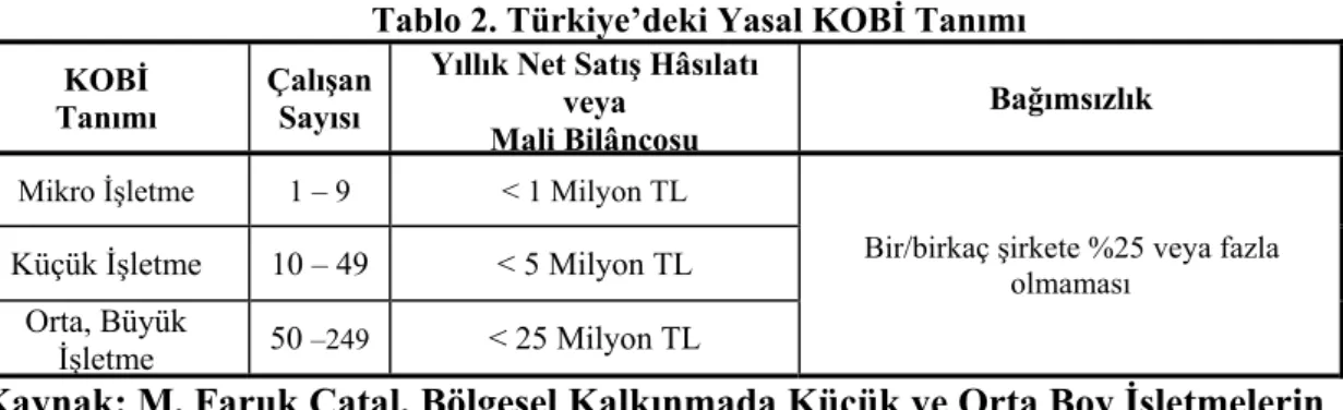 Tablo 2. Türkiye’deki Yasal KOBİ Tanımı  KOBİ 