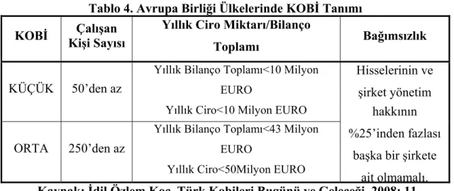 Tablo 4. Avrupa Birliği Ülkelerinde KOBİ Tanımı  KOBİ  Çalışan 