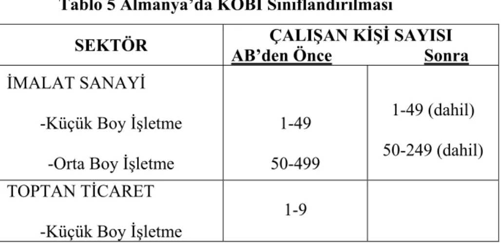 Tablo 5 Almanya’da KOBİ Sınıflandırılması 