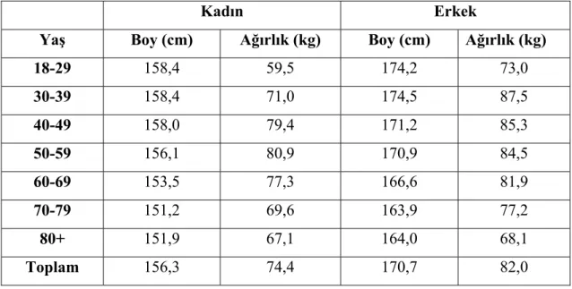 Grafik 13. Yaş ve Cinsiyete Göre BKİ 