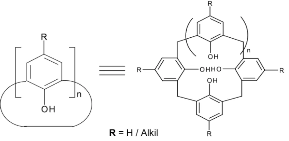 Şekil 1.1. Kaliks[n]arenler 
