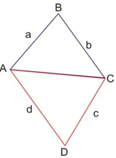 Şekil 2.6. Heron Dörtgeninin İki Üçgene Bölünmesi  Kosinüs teoremi;  ABC  ve  ADC  üçgenleri için sırasıyla uygulanırsa, 
