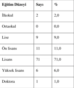 Tablo 4.3. Eğitim Düzeyi Dağılımı 