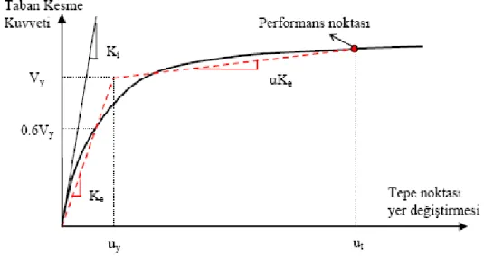 Şekil 3.7. Đkili doğrusal kapasite eğrisi (Hancıoğlu, 2004) 