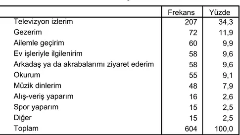 Tablo 3.8. Deneklerin Boş Zaman Aktiviteleri 