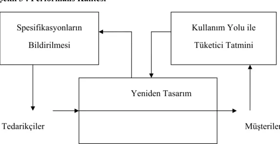 Şekil 3 : Performans Kalitesi 