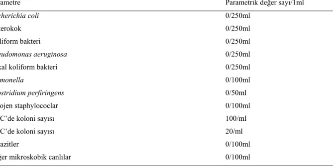 Tablo 2.8. İçme ve Kullanma Sularının Mikrobiyolojik Değerleri (imlahanede)  