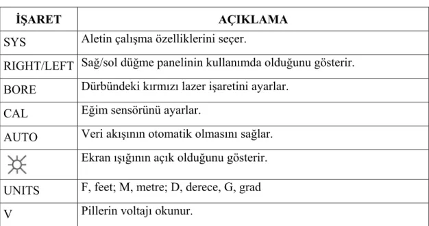 Tablo 3.7 Lazer Mesafe Ölçerin Ayarları 