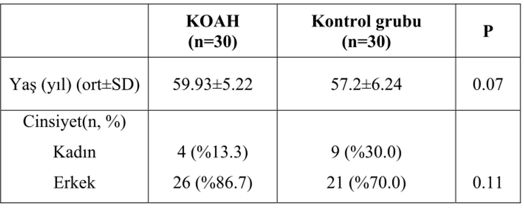 Tablo 2. Olguların yaş ortalaması ve cinsiyet dağılımı. 