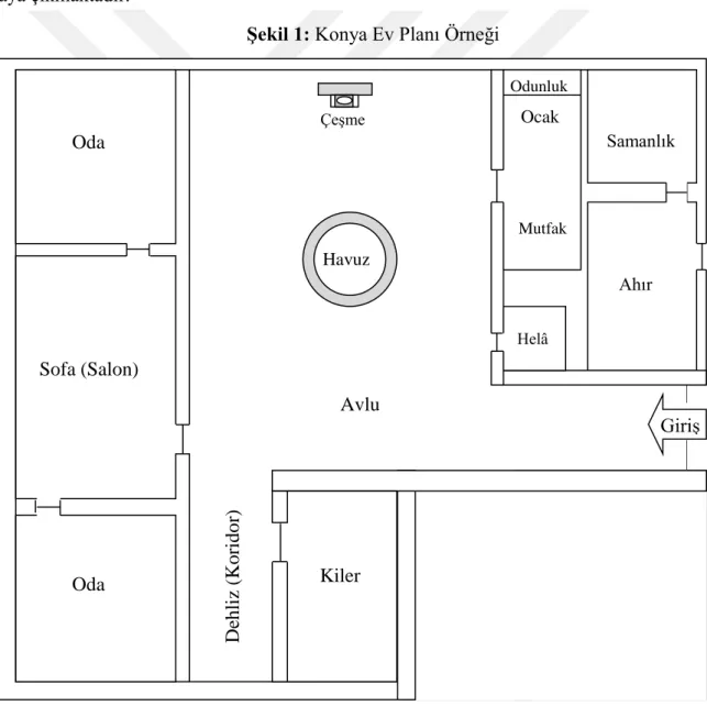 Şekil 1: Konya Ev Planı Örneği 