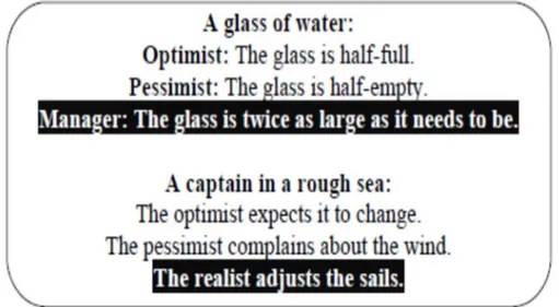 Figure 3. Known Ideas about a Glass of Water and a Captain in a Rough Sea 