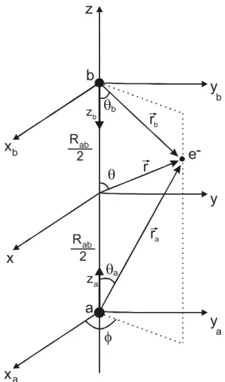 Şekil 2.1 de görülen a ve b çekirdeklerine göre küresel koordinatlardan eliptik  koordinatlara geçiş bağıntıları; 