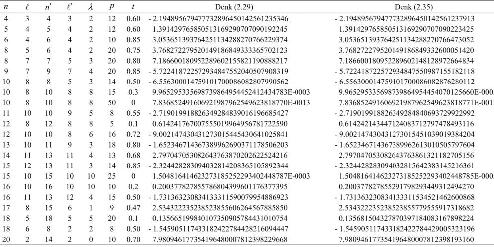 Çizelge 3.8 :  Keyfi parametreler için, overlap integrallerinin doğrudan ve tekrarlamalı hesaplama tekniklerinden elde edilen sonuçları  n l n′ l ′ λ p t Denk (2.29)  Denk (2.35)  4  3  4  3  2  12  0.60  - 2.194895679477732896450142561235346  - 2.19489567