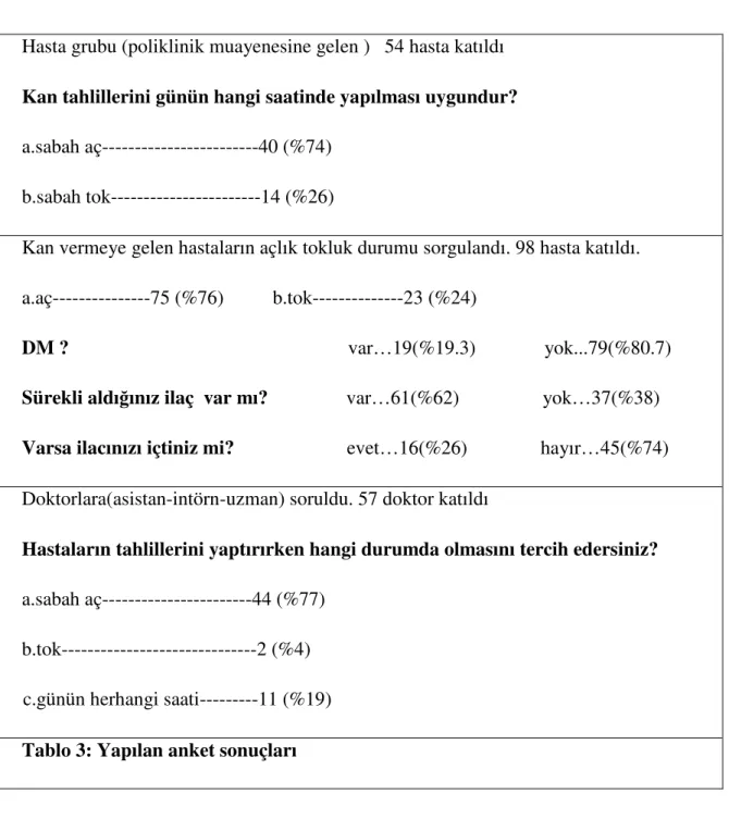 Tablo 3: Yapılan anket sonuçları 