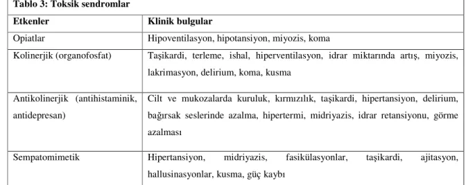 Tablo 4: Kardiyovasküler sistem bulguları 