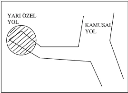 Şekil 4.2. Çıkmaz sokağın sonunda oluşan yarı özel mekan (Çizen: Gürbüz, 2007). 