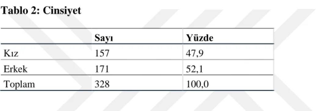 Tablo 3: Yaş  Sayı  Yüzde  17  205  62,5  18  113  34,5  19  10  3,0  Toplam  328  100,0 