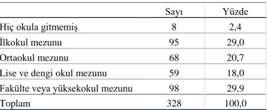 Tablo 9: Ailenizin Ortalama Aylık Geliri 