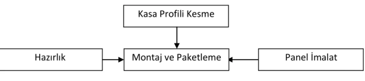 ġekil 1. Kolektör üretim süreci 