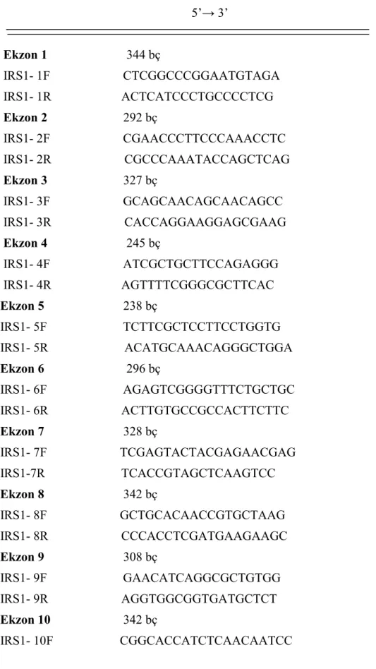 Tablo 3.1. IRS-1 gen bölgesine ait kullanılan primerler ve PZR ürünü büyüklükleri  5’→ 3’          Ekzon 1                         344 bç          IRS1- 1F                       CTCGGCCCGGAATGTAGA          IRS1- 1R                      ACTCATCCCTGCCCCTCG  