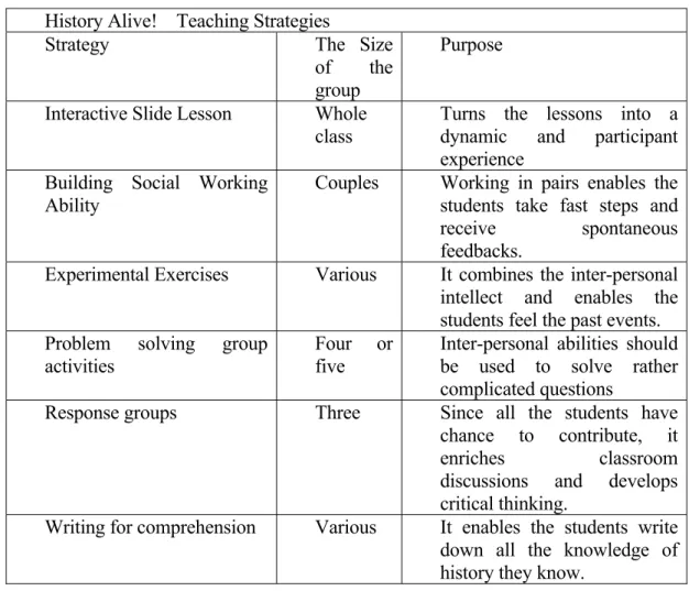 Table 2: Constructivist Teaching Startegies Suggested by Bower and Lobdell  History Alive!    Teaching Strategies 