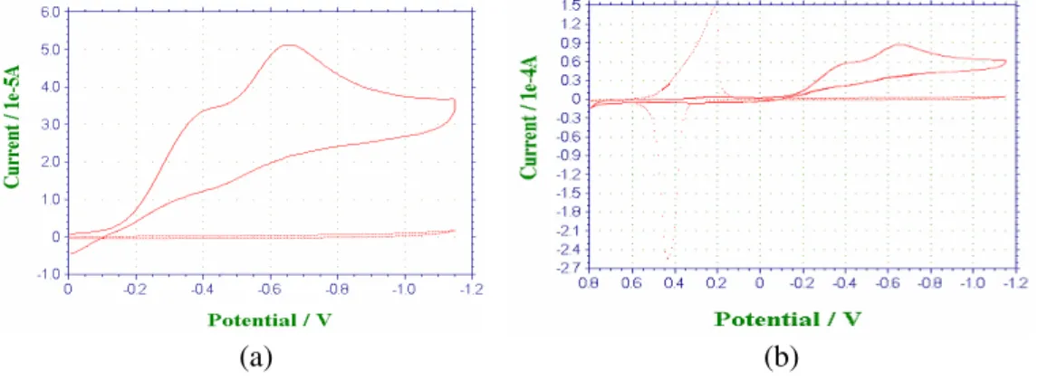 Şekil 4.21. PVF-Au-GC elektrot için ( ---- ) O 2  ile doygun ve (---) N 2  ile doygun 0,1 M  NaClO 4  çözeltisinin  sürekli  gerilim  taraması  sonucu  elde  edilen  kararlı  hal  dönüşümlü voltamogramları (A:0,0314cm 2 ,v:100mV/s) 