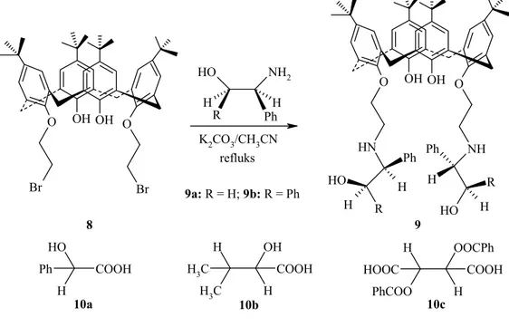 Şekil 1.18. Optikçe aktif α, β-amino alkol grupları taşıyan kiral kaliksarenler 